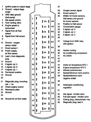 Figure 12.2 — Schéma de brochage complet du connecteur de calculateur pour le contrôle électrique.